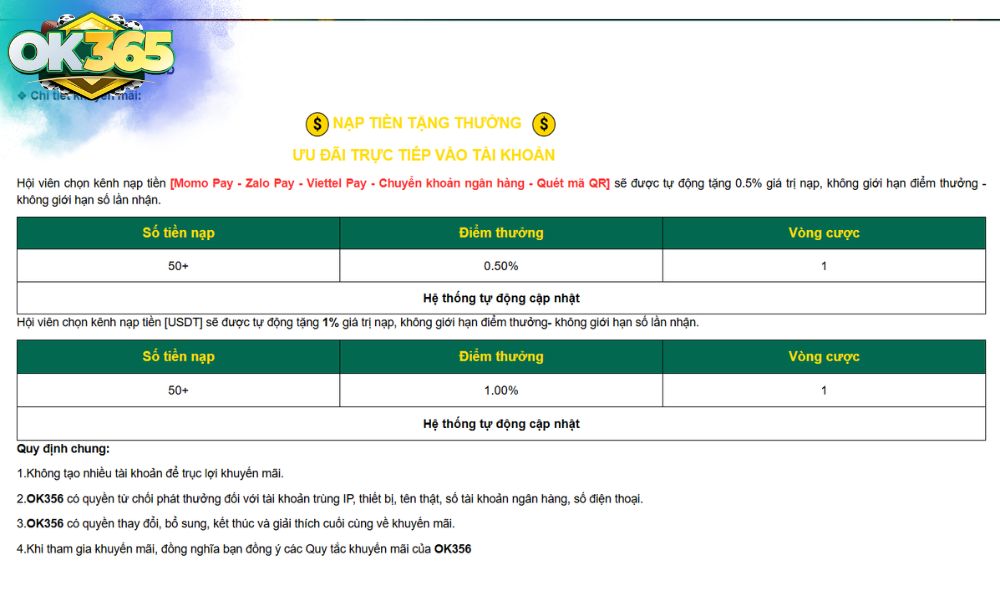 Chi tiết khuyến mãi nạp tiền là cộng điểm